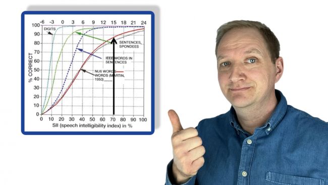 Mann zeigt auf ein Diagramm mit Speech Intelligibility Index